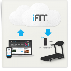 Nordictrack Treadmill Ifit Cd Download